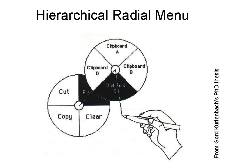 From Gord Kurtenbach’s Ph. D thesis Hierarchical Radial Menu 