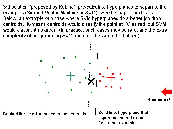 3 rd solution (proposed by Rubine): pre-calculate hyperplanes to separate the examples (Support Vector