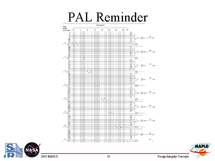 PAL Reminder 2005 MAPLD 10 Design Integrity Concepts 