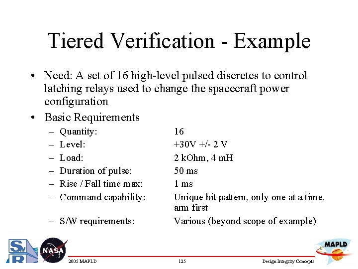 Tiered Verification - Example • Need: A set of 16 high-level pulsed discretes to