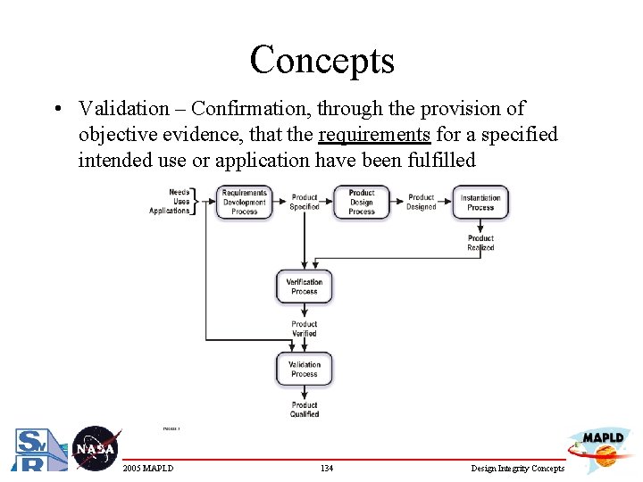 Concepts • Validation – Confirmation, through the provision of objective evidence, that the requirements