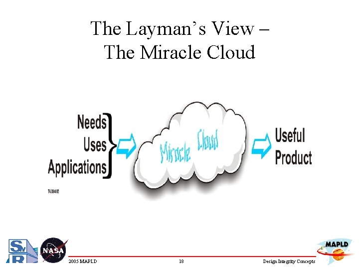 The Layman’s View – The Miracle Cloud 2005 MAPLD 18 Design Integrity Concepts 