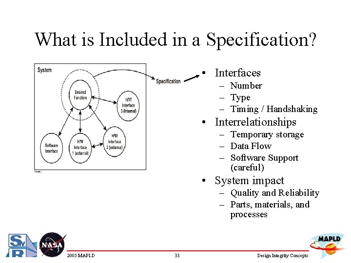 What is Included in a Specification? • Interfaces – Number – Type – Timing