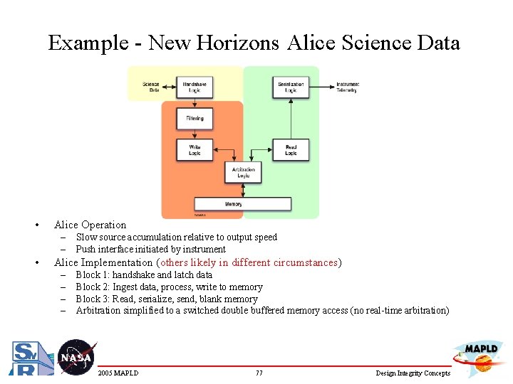 Example - New Horizons Alice Science Data • Alice Operation – – • Slow
