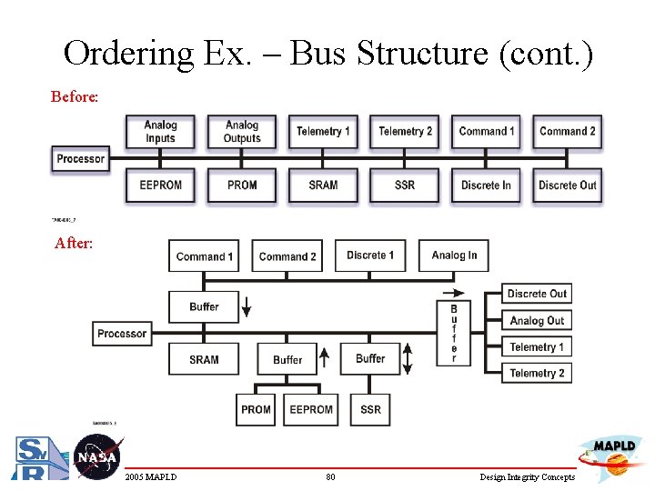 Ordering Ex. – Bus Structure (cont. ) Before: After: 2005 MAPLD 80 Design Integrity