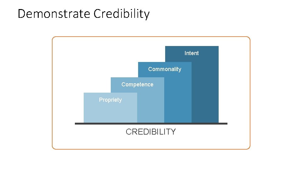 Demonstrate Credibility Intent Commonality Competence Propriety CREDIBILITY 