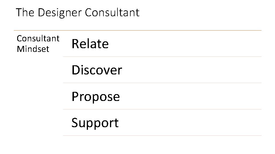 The Designer Consultant Mindset Relate Discover Propose Support 