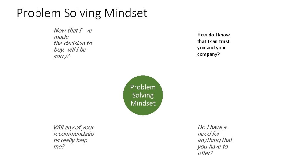 Problem Solving Mindset Now that I’ve made the decision to buy, will I be