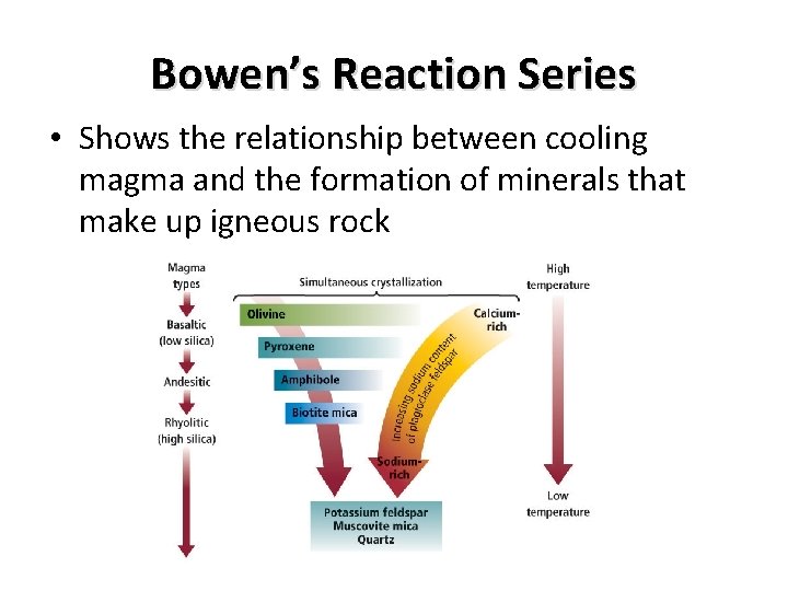 Bowen’s Reaction Series • Shows the relationship between cooling magma and the formation of