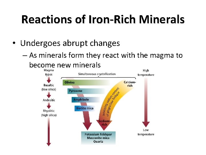 Reactions of Iron-Rich Minerals • Undergoes abrupt changes – As minerals form they react