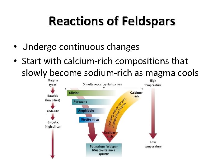 Reactions of Feldspars • Undergo continuous changes • Start with calcium-rich compositions that slowly