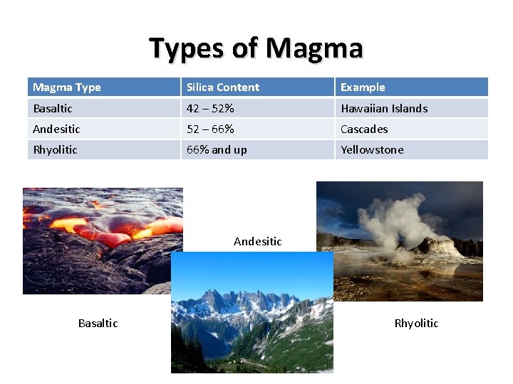 Types of Magma Type Silica Content Example Basaltic 42 – 52% Hawaiian Islands Andesitic