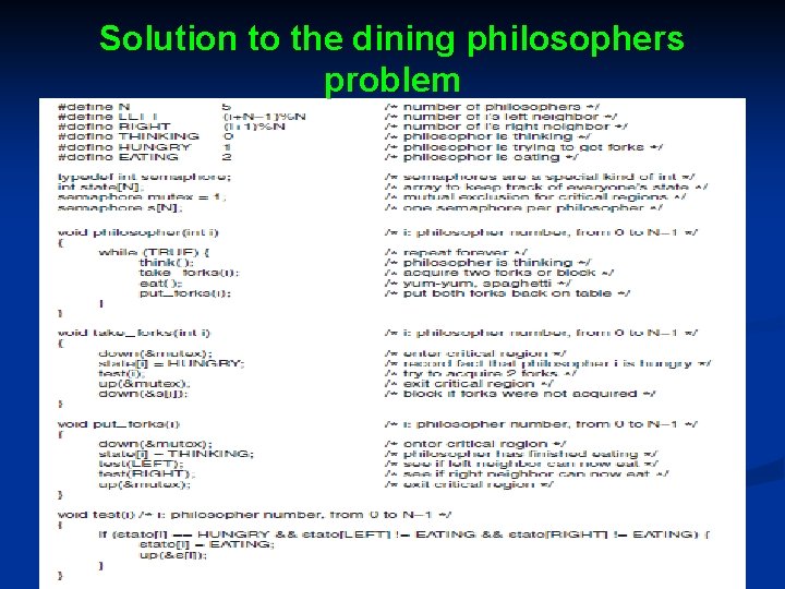 Solution to the dining philosophers problem 