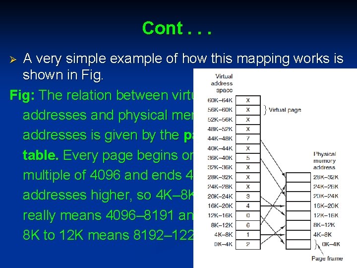 Cont. . . A very simple example of how this mapping works is shown