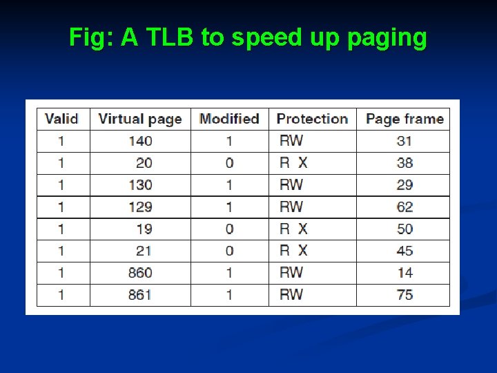 Fig: A TLB to speed up paging 