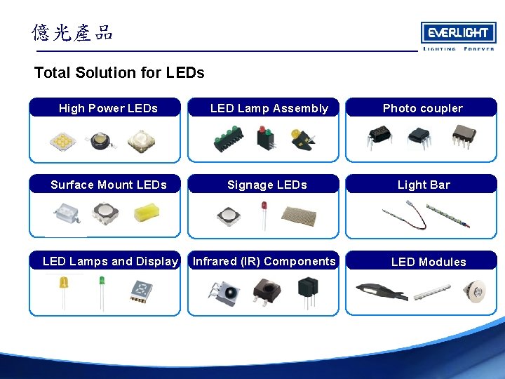 Total Solution for LEDs High Power LEDs LED