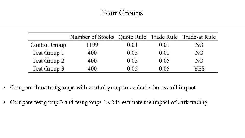 Four Groups • Compare three test groups with control group to evaluate the overall