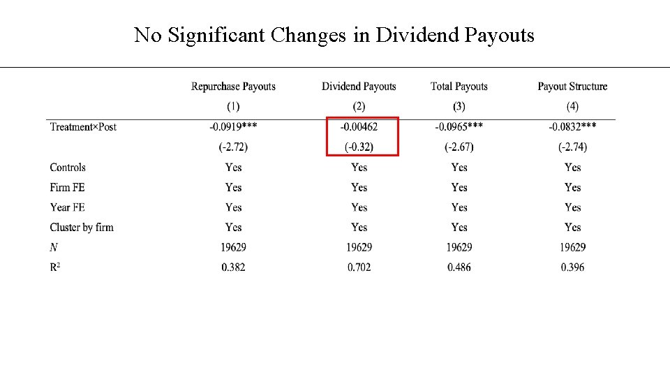 No Significant Changes in Dividend Payouts 