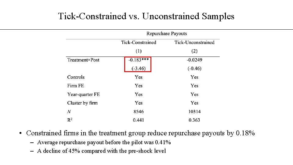 Tick-Constrained vs. Unconstrained Samples • Constrained firms in the treatment group reduce repurchase payouts