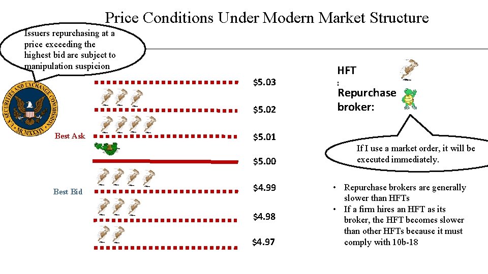 Price Conditions Under Modern Market Structure Issuers repurchasing at a price exceeding the highest