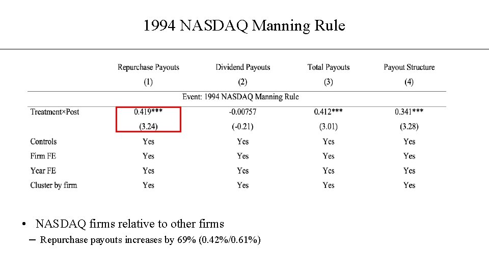 1994 NASDAQ Manning Rule • NASDAQ firms relative to other firms – Repurchase payouts