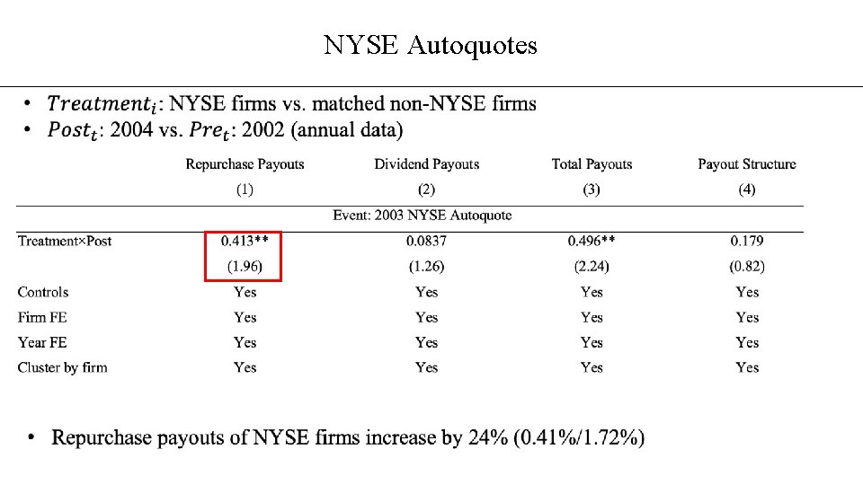 NYSE Autoquotes 