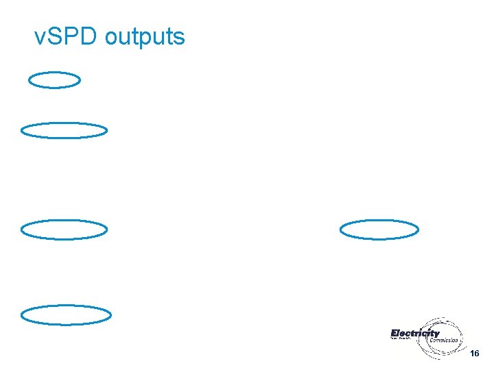 v. SPD outputs 16 v. SPD outputs 16
