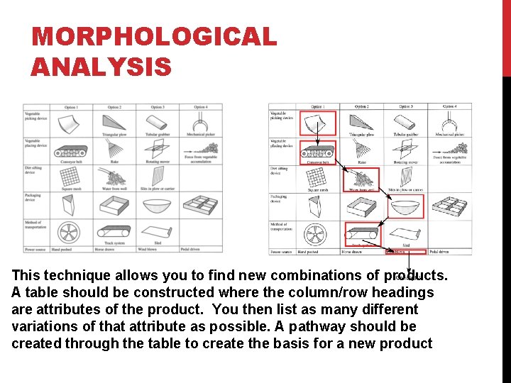 MORPHOLOGICAL ANALYSIS This technique allows you to find new combinations of products. A table
