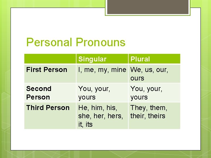 Pronouns Everything you ever wanted to know but