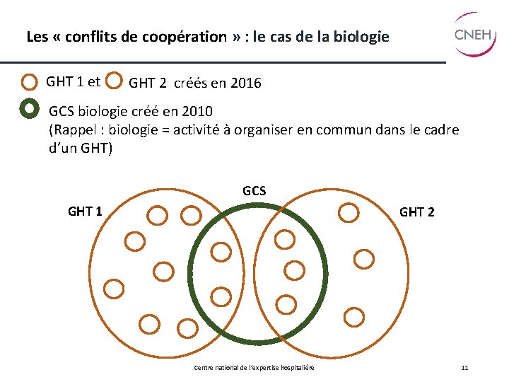 Les « conflits de coopération » : le cas de la biologie GHT 1