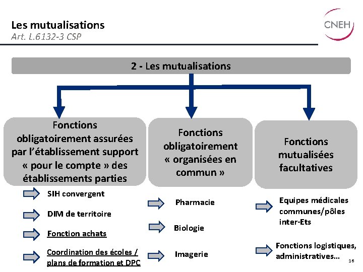 Les mutualisations Art. L. 6132 -3 CSP 2 - Les mutualisations Fonctions obligatoirement assurées