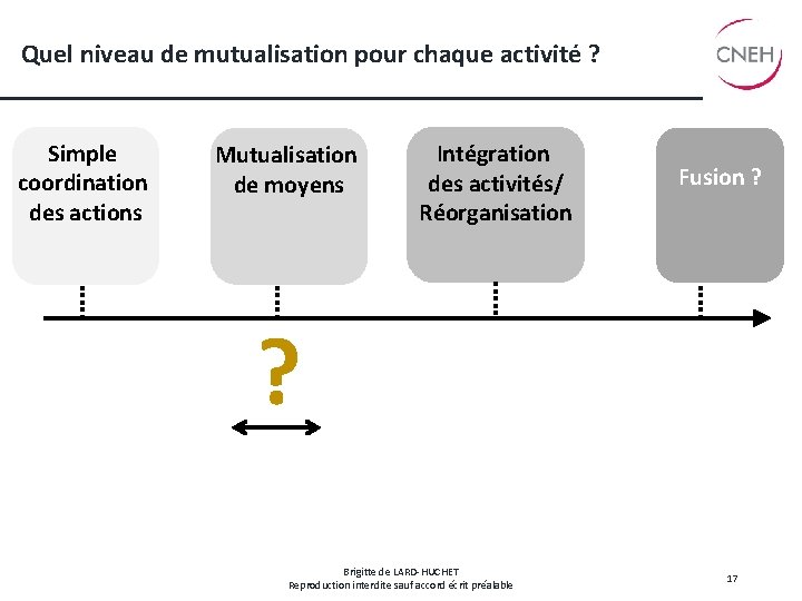 Quel niveau de mutualisation pour chaque activité ? Simple coordination des actions Mutualisation de