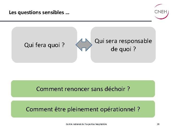 Les questions sensibles … Qui fera quoi ? Qui sera responsable de quoi ?