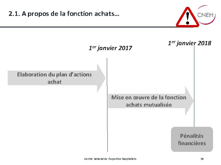 2. 1. A propos de la fonction achats… 1 er janvier 2017 1 er