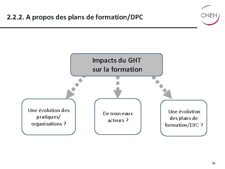 2. 2. 2. A propos des plans de formation/DPC Impacts du GHT sur la