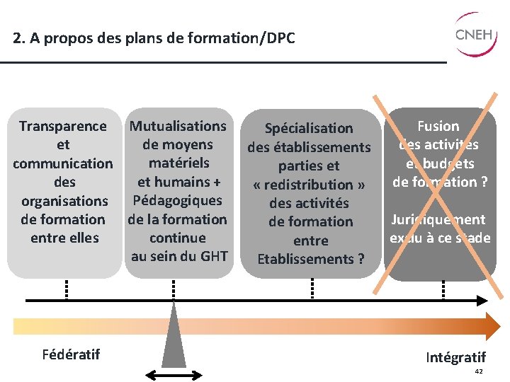 2. A propos des plans de formation/DPC Transparence Mutualisations de moyens et matériels communication