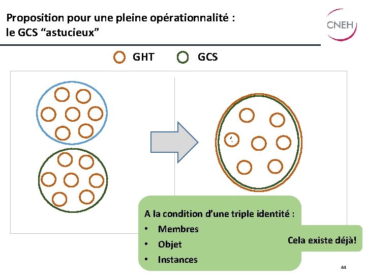 Proposition pour une pleine opérationnalité : le GCS “astucieux” GHT GCS ‘ ‘ A