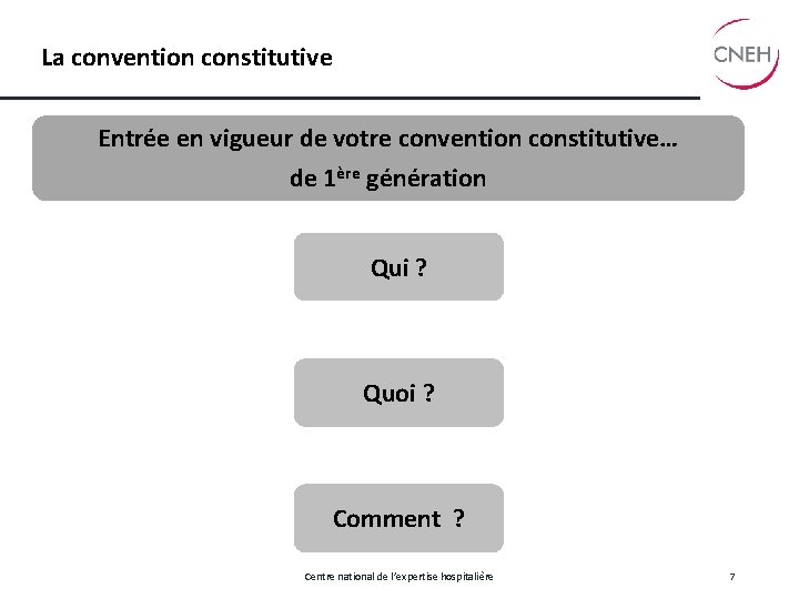 La convention constitutive Entrée en vigueur de votre convention constitutive… de 1ère génération Qui