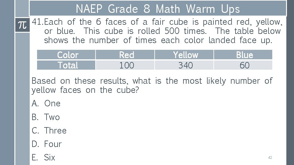 NAEP Grade 8 Math Warm Ups 41. Each of the 6 faces of a