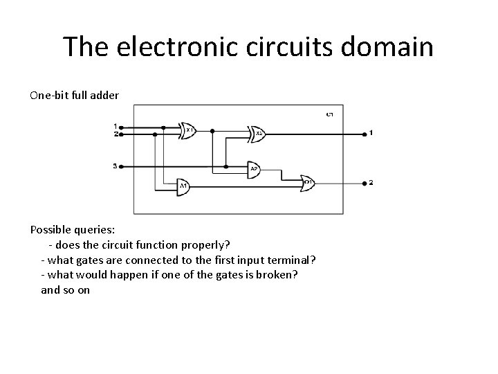 The electronic circuits domain One-bit full adder Possible queries: - does the circuit function