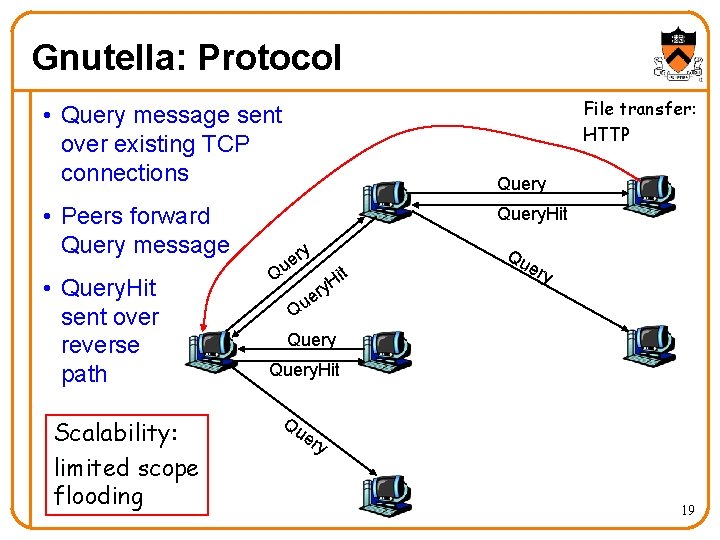 Gnutella: Protocol File transfer: HTTP • Query message sent over existing TCP connections Query