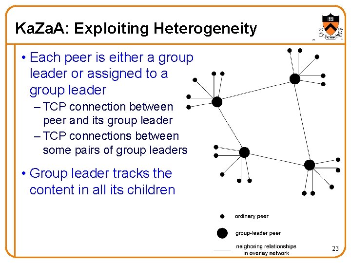 Ka. Za. A: Exploiting Heterogeneity • Each peer is either a group leader or