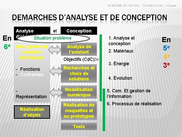 ACADÉMIE DE CRÉTEIL – TECHNOLOGIE J Cliquet En 6 e et Analyse Conception d’objets