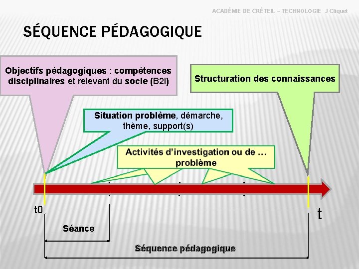 ACADÉMIE DE CRÉTEIL – TECHNOLOGIE J Cliquet SÉQUENCE PÉDAGOGIQUE Objectifs pédagogiques : compétences disciplinaires