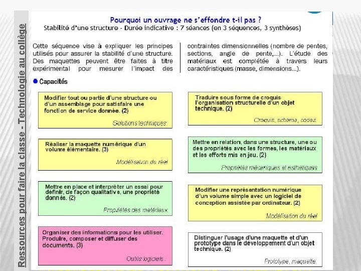 Ressources pour faire la classe - Technologie au collège ACADÉMIE DE CRÉTEIL – TECHNOLOGIE