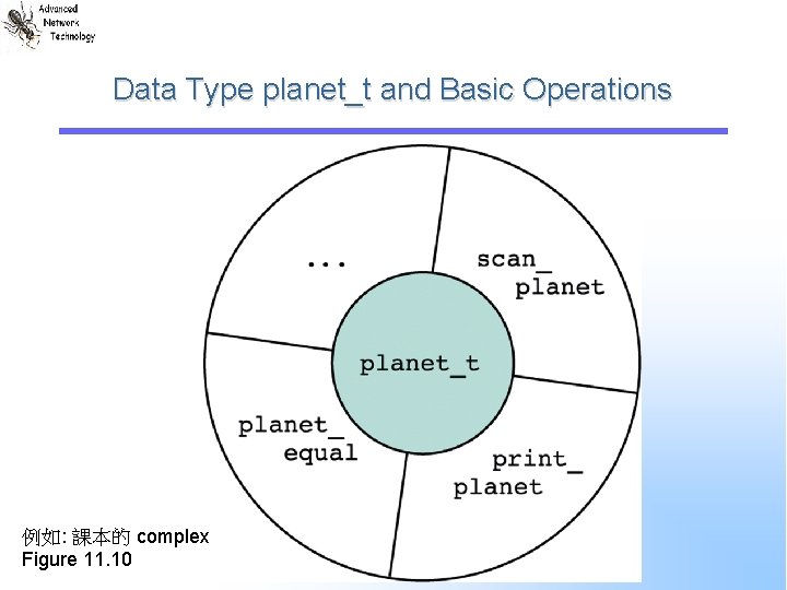 Data Type planet_t and Basic Operations 例如: 課本的 complex Figure 11. 10 