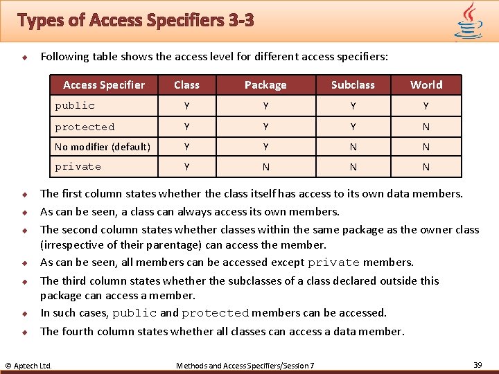 Types of Access Specifiers 3 -3 u Following table shows the access level for