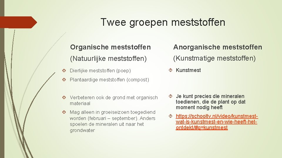 Twee groepen meststoffen Organische meststoffen Anorganische meststoffen (Natuurlijke meststoffen) (Kunstmatige meststoffen) Dierlijke meststoffen (poep)