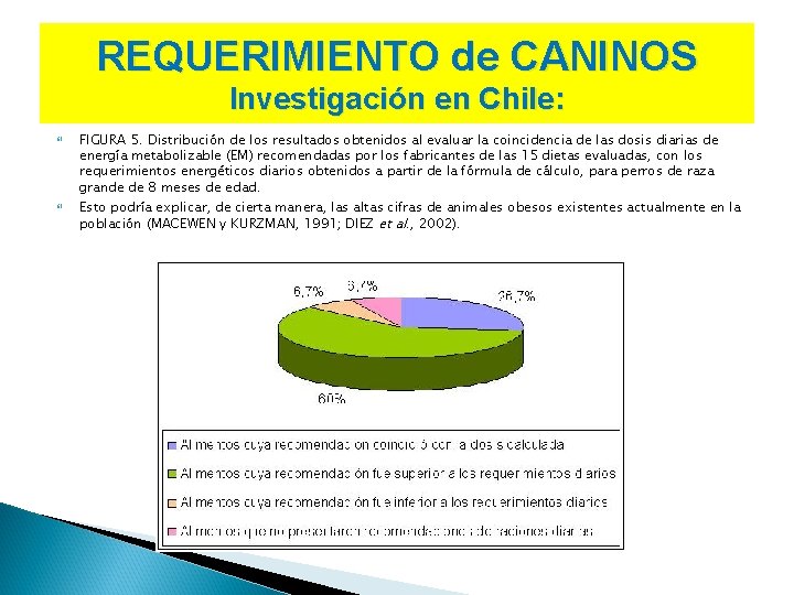 REQUERIMIENTO de CANINOS Investigación en Chile: FIGURA 5. Distribución de los resultados obtenidos al