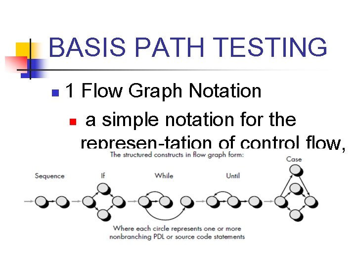 BASIS PATH TESTING n 1 Flow Graph Notation n a simple notation for the